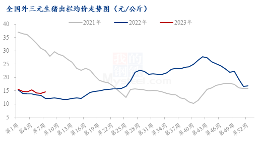 Mysteel解读:猪价连涨 背后推手是谁