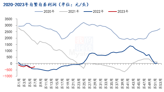 Mysteel解读:猪价连涨 背后推手是谁