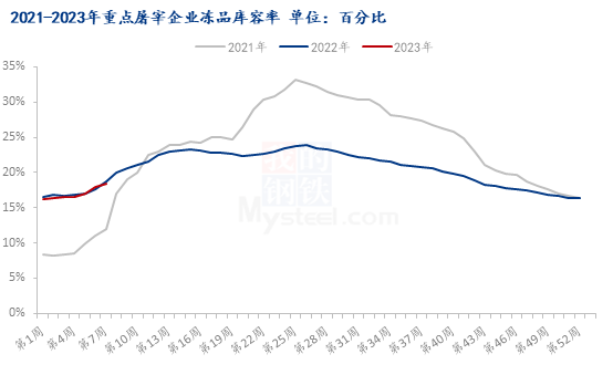 Mysteel解读:猪价连涨 背后推手是谁