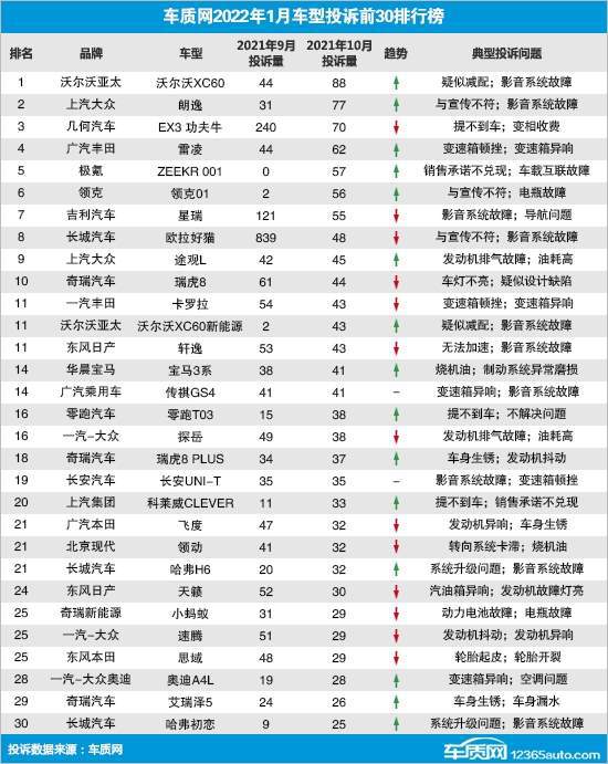 {百家樂}(中国名车排行榜1~100位) {百家樂}(中国名车排行榜1~100位)